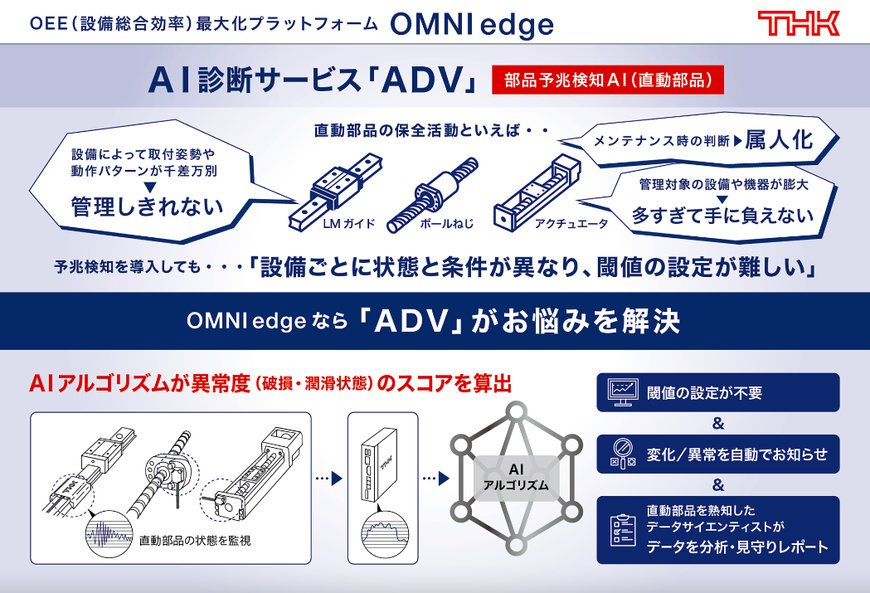 「OMNIedge」 直動部品向けAI診断サービス「ADV」の提供開始